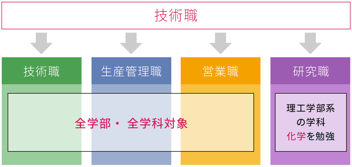 変更の範囲